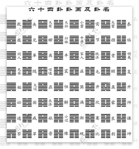 易 經 六 十 四 卦詳解|六十四卦摘要及解說